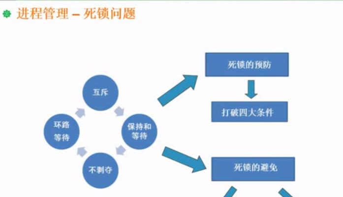 seo推广方法有哪些？哪种最有效？