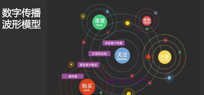 如何进行快速SEO排名优化？快速SEO排名优化有哪些技巧？