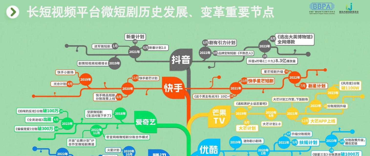 抖音关键词及其含义的详细解释是什么？