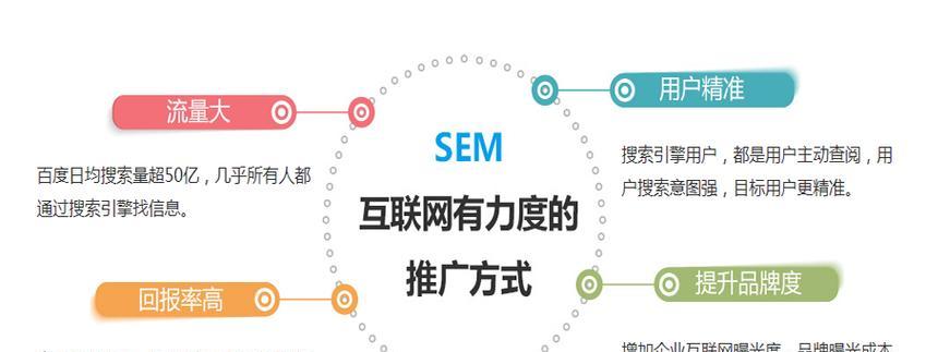 如何做好关键词SEO快速排名？有哪些技巧？