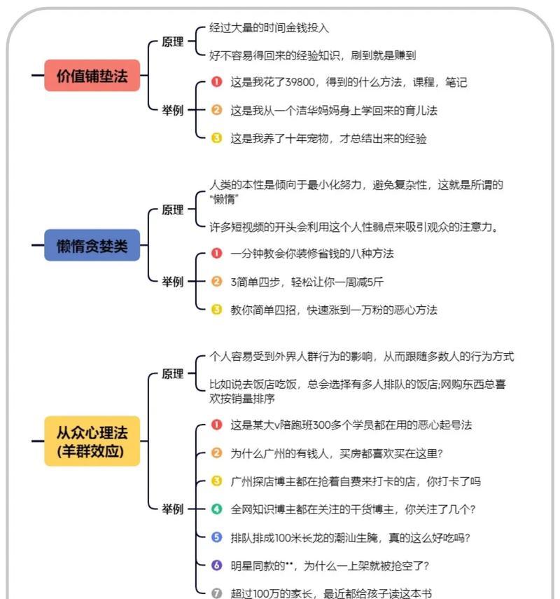 哪些是小红书的关键词？如何挖掘？