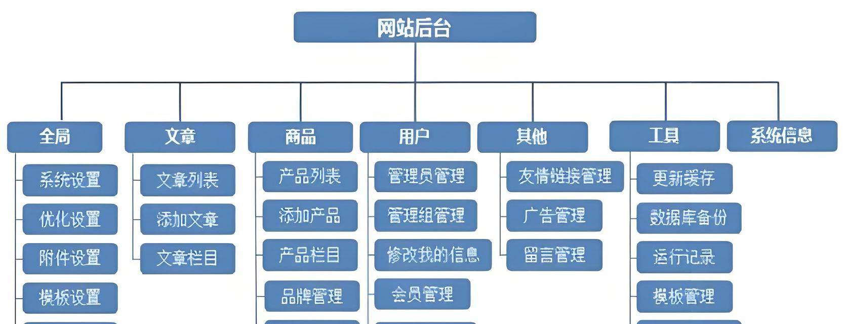 百度seo关键词挖掘如何进行？有哪些技巧？