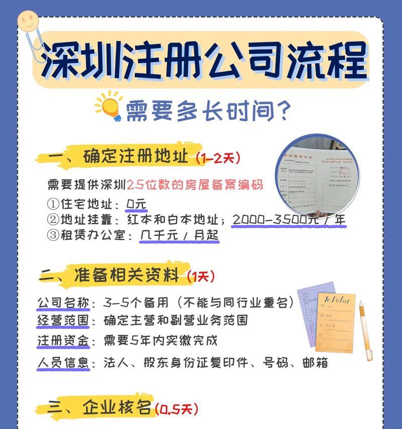 深圳建网站需要多长时间？如何选择合适的网站建设公司？